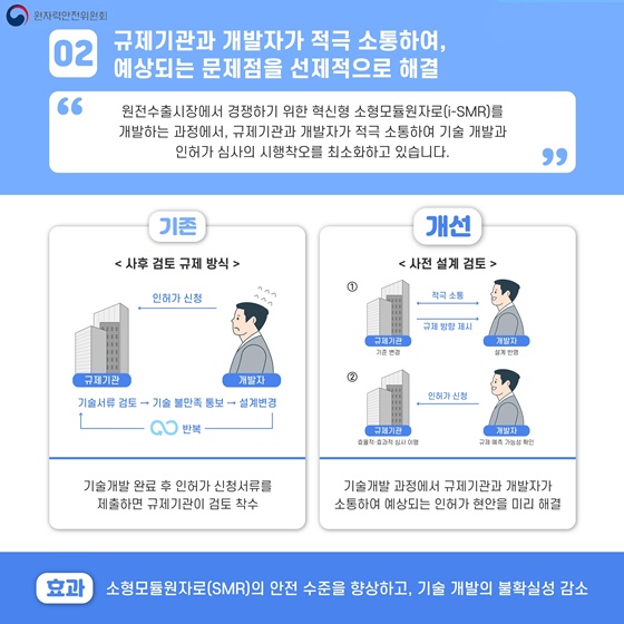 원안위 2023년 하반기 규제혁신 대표사례