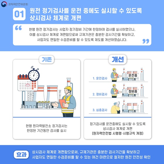 원안위 2023년 하반기 규제혁신 대표사례
