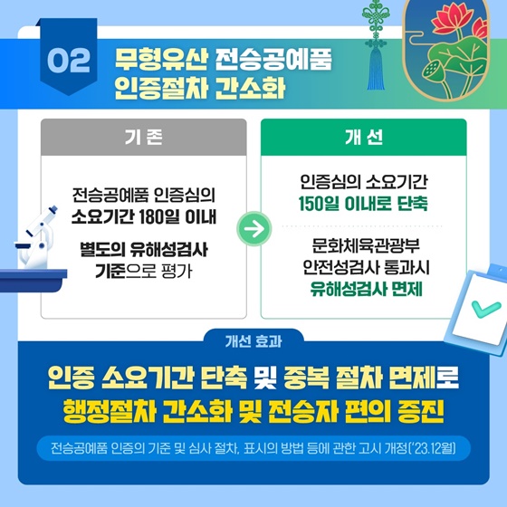문화재청 2023년 하반기 규제혁신 대표사례