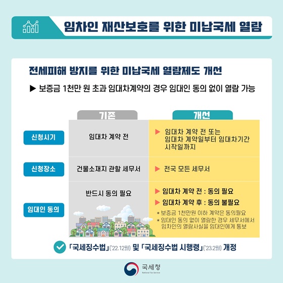 국세청 2023년 하반기 규제혁신 대표사례