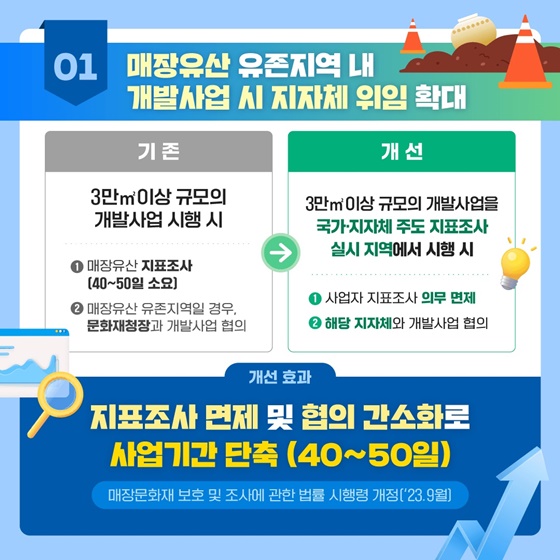 문화재청 2023년 하반기 규제혁신 대표사례