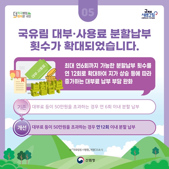 산림청 2023년 하반기 규제혁신 대표사례