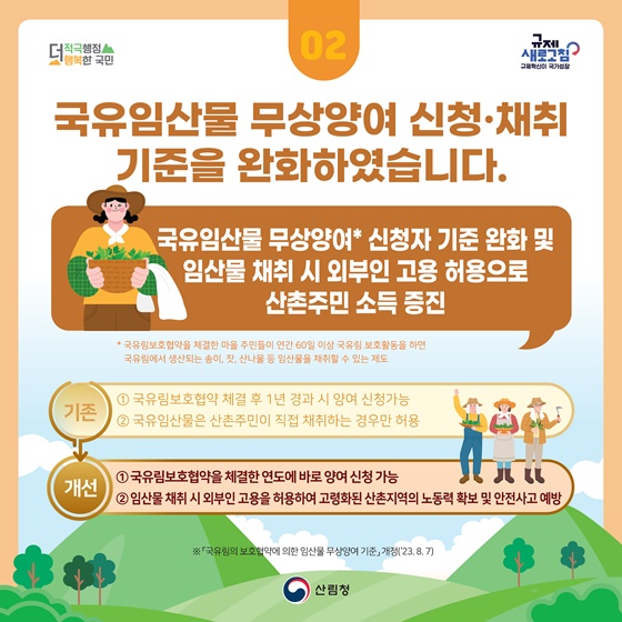산림청 2023년 하반기 규제혁신 대표사례
