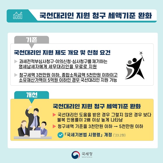 국세청 2023년 하반기 규제혁신 대표사례