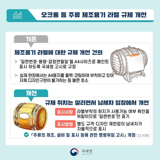 국세청 2023년 하반기 규제혁신 대표사례