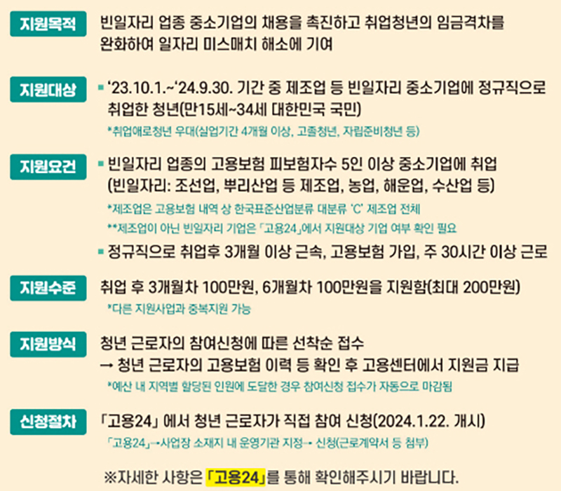 일자리 채움 청년지원금 안내 (자세한 내용은 본문에 설명 있음)