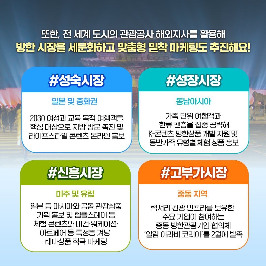 ‘K-관광 메가 로드쇼’가 해외 주요 도시에 개최됩니다!