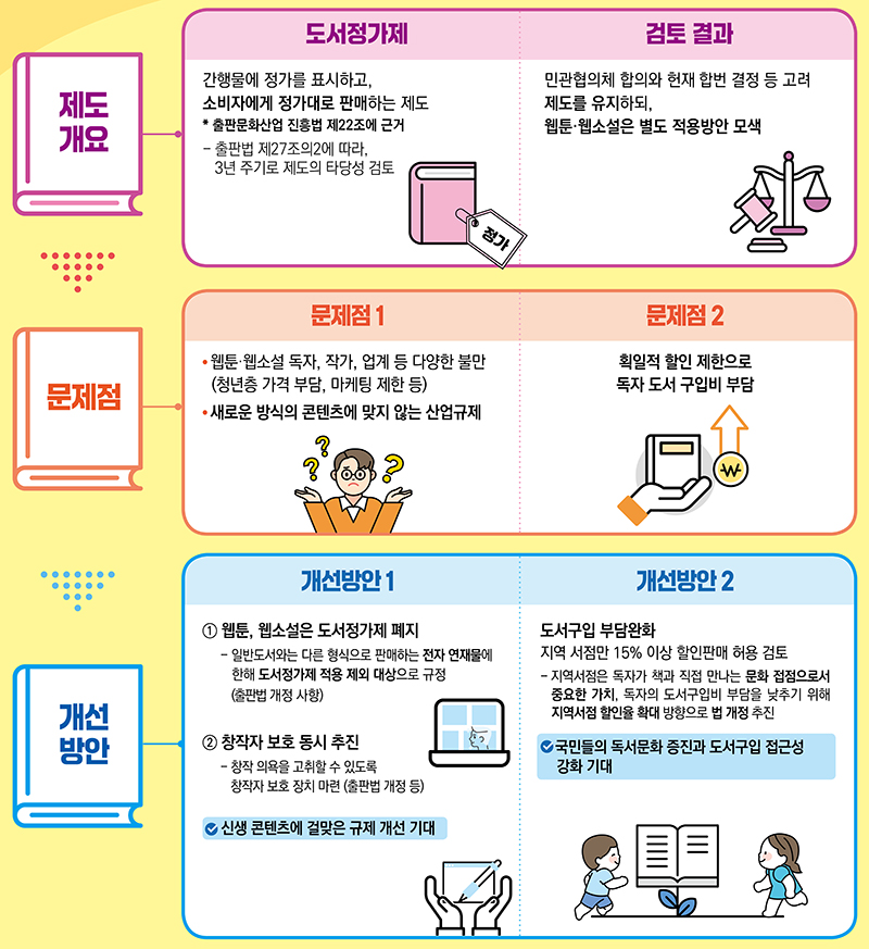 주요내용 (자세한 내용은 본문에 설명 있음)