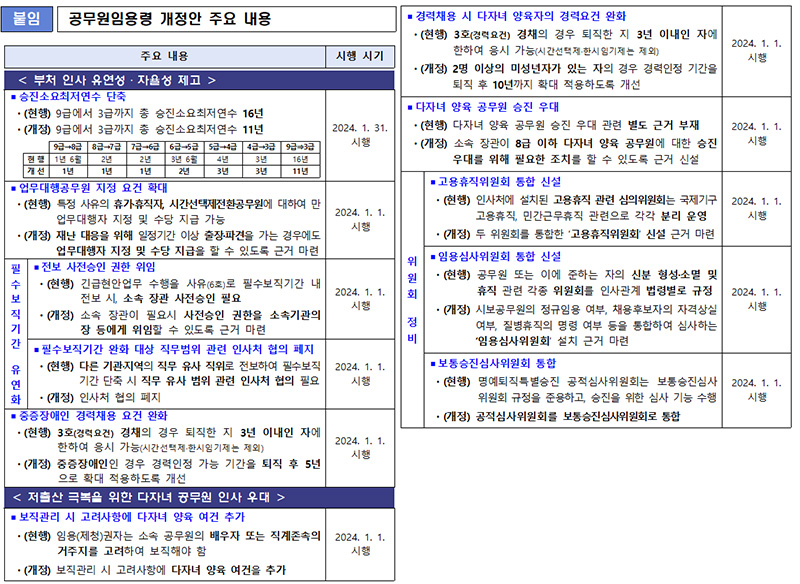 공무원임용령 개정안 주요 내용. (자료=인사혁신처)