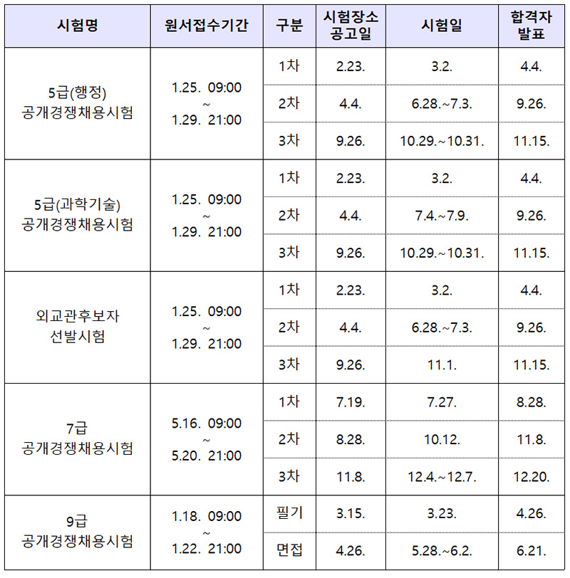 국가공무원 공채시험 일정. (자료=인사혁신처)