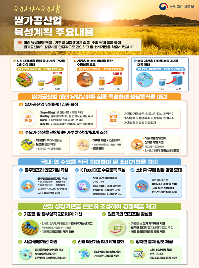 제3차 쌀가공산업 육성 5개년 기본계획. (인포그래픽=농림축산식품부)