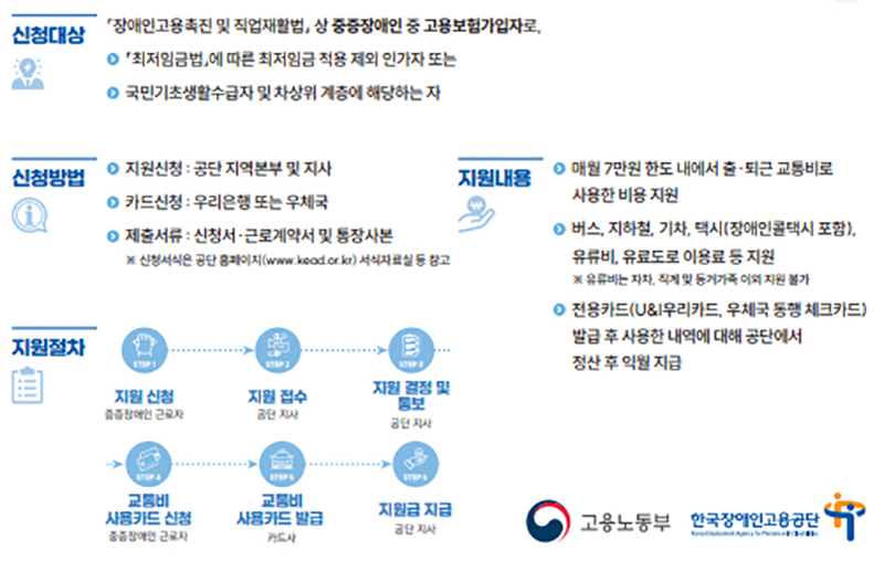 중증장애인근로자 출·퇴근비용 지원 사업 안내 세부내용 (자세한 내용은 본문에 설명 있음)