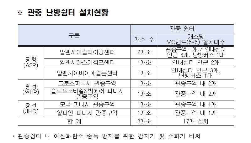 조직위