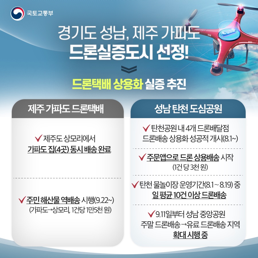 국토교통부 2023년 하반기 규제혁신 대표사례②