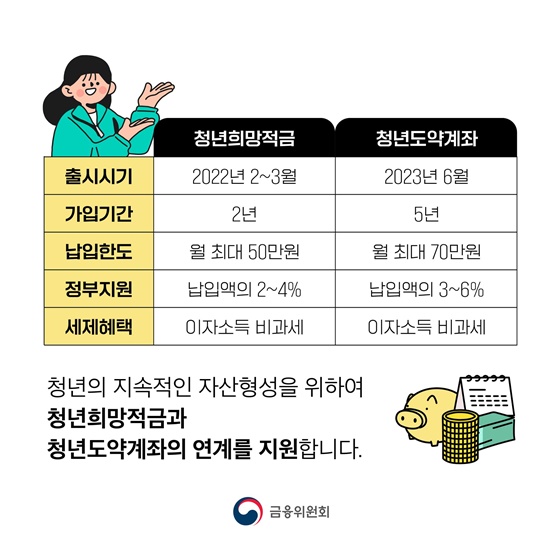 청년희망적금 만기자 필독! 청년도약계좌 갈아타기 총정리