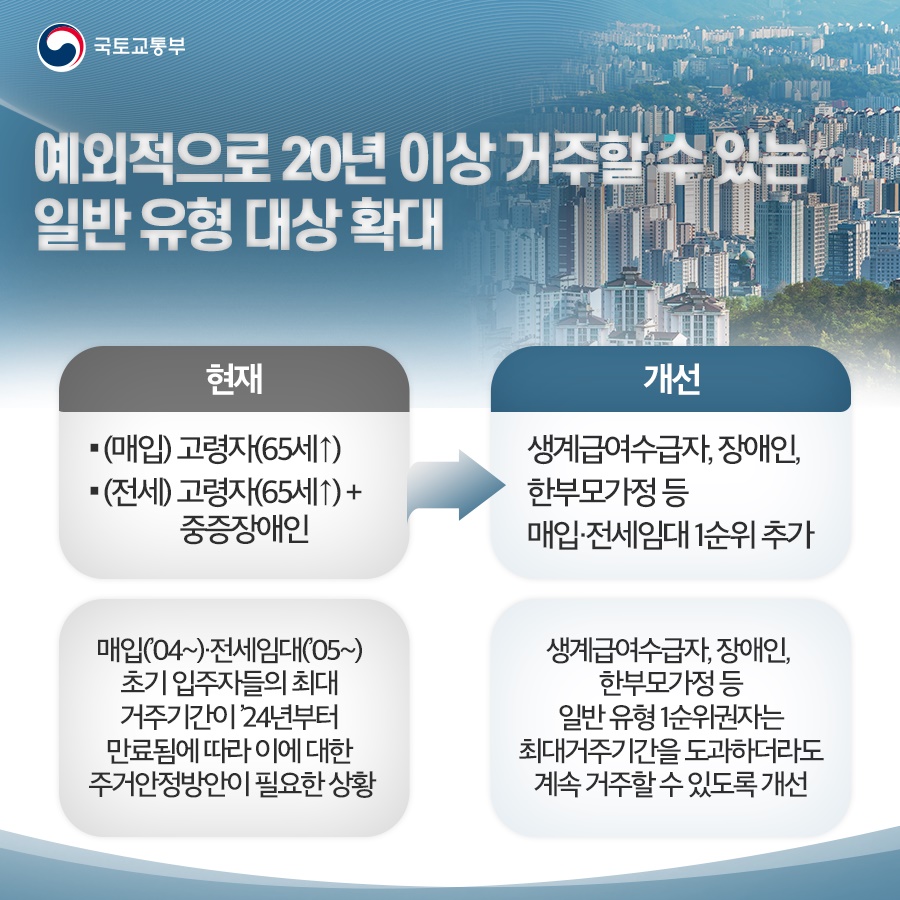 국토교통부 2023년 하반기 규제혁신 대표사례⑤