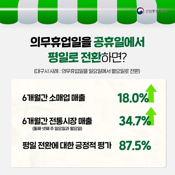 [국민과 함께하는 민생토론회] 대형마트 영업 규제 합리화