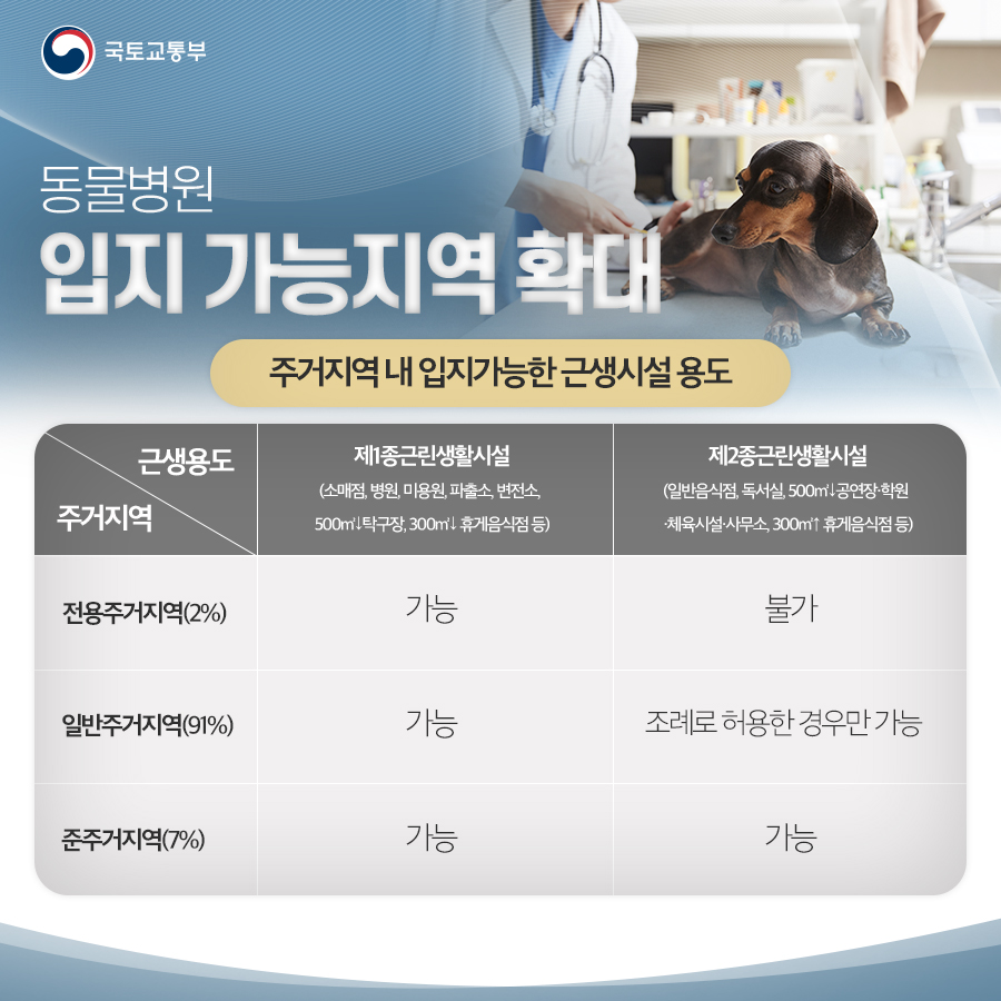 국토교통부 2023년 하반기 규제혁신 대표사례④
