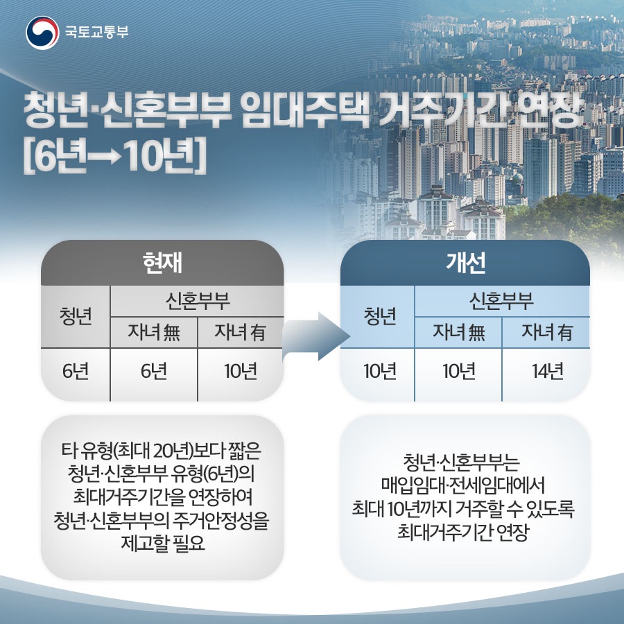 국토교통부 2023년 하반기 규제혁신 대표사례⑤