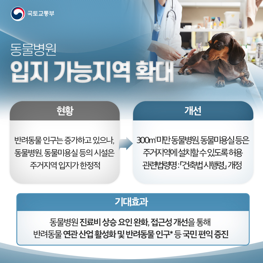 국토교통부 2023년 하반기 규제혁신 대표사례④