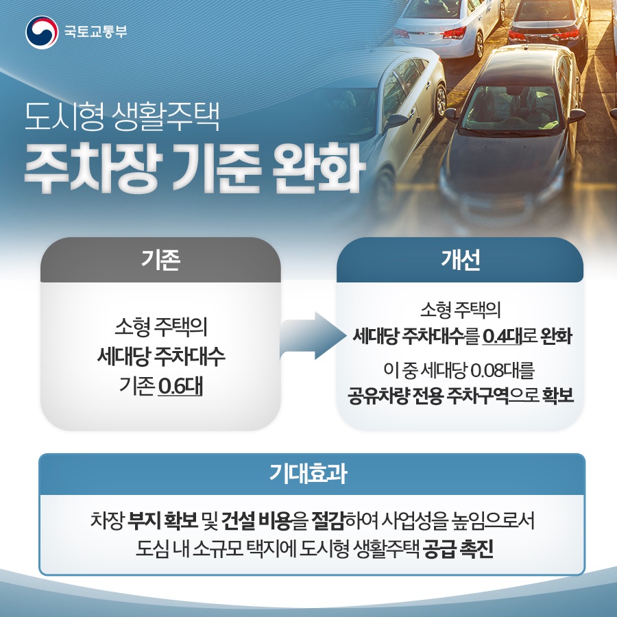 국토교통부 2023년 하반기 규제혁신 대표사례③