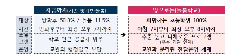 교육부