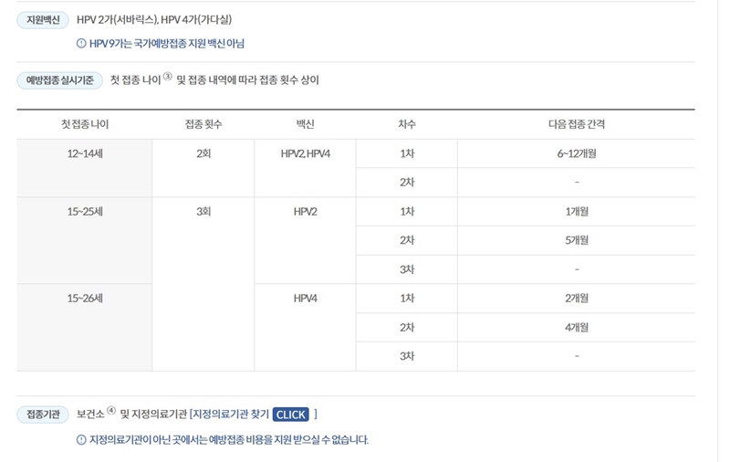 HPV 예방접종 접종 나이와 백신 정보. (출처: 질병관리청)