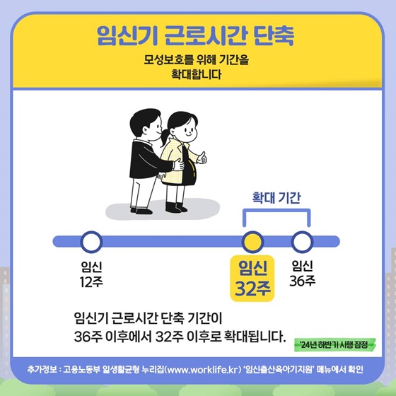 2024년 출산·육아 지원제도 이렇게 달라집니다!