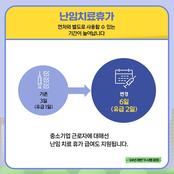 2024년 출산·육아 지원제도 이렇게 달라집니다!