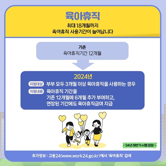 2024년 출산·육아 지원제도 이렇게 달라집니다!