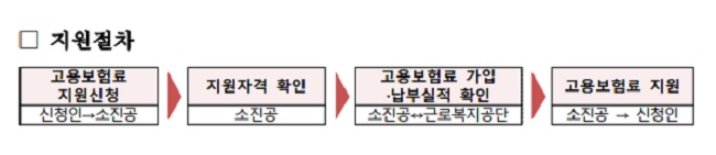 일단 자영업자 고용보험에 가입한 후, 간단한 절차만 거치면 고용보험료를 지원받을 수 있다.(출처=중소벤처기업부)