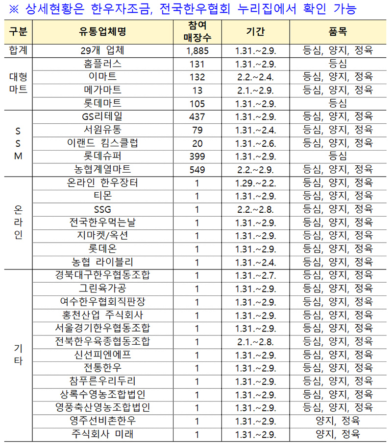 설 명절 맞이 한우고기 할인 행사. (자료=농림축산식품부)