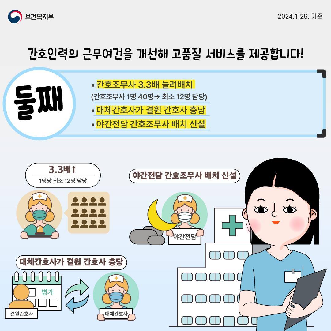 앞으로는 의료기관 전체 병동에서 간호·간병 통합서비스 받아요!