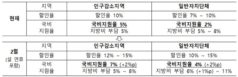 주요내용 (자세한 내용은 본문에 설명 있음)