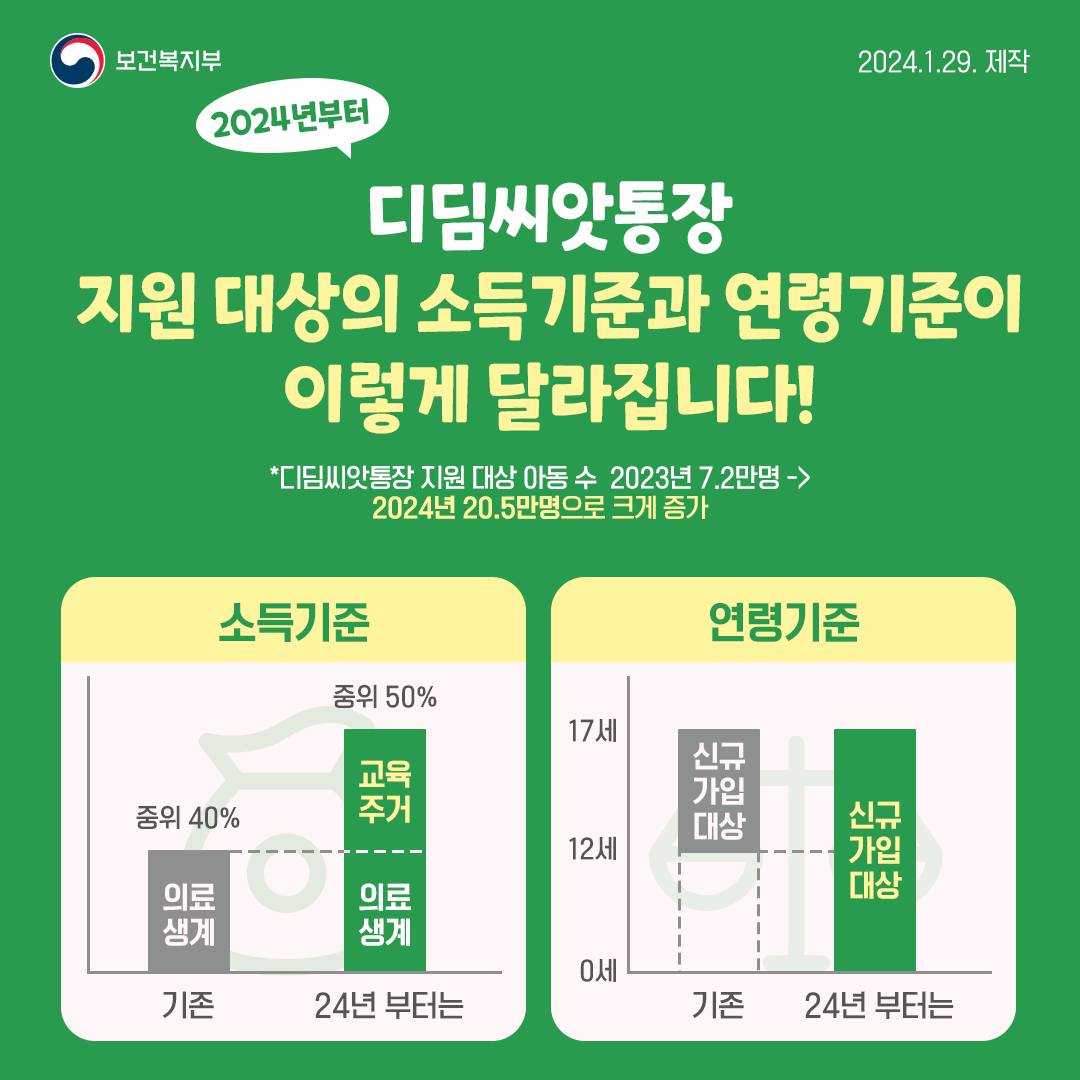 2024년 디딤씨앗통장 지원 대상 확대