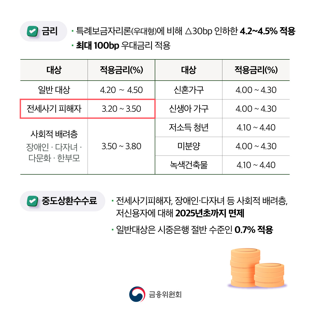 서민·실수요자 혜택 집중! 보금자리론 개편·공급합니다