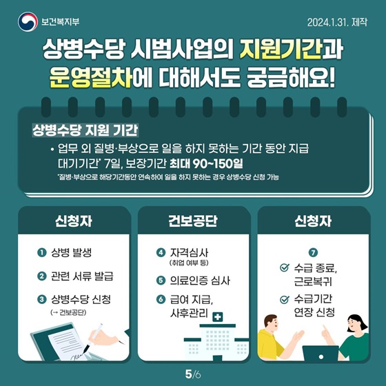 상병수당 3단계 시범사업 지역을 모집합니다!