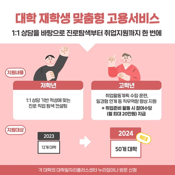 2024년 달라지는 청년일자리 정책