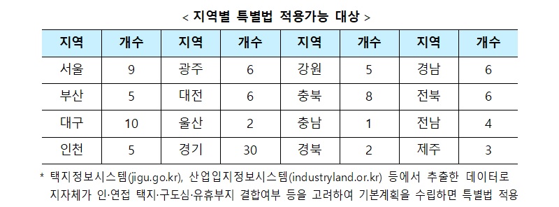 국토교통부