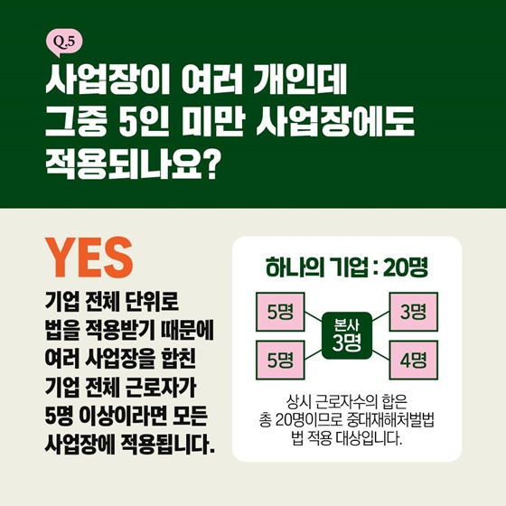 중대재해처벌법 Q&A