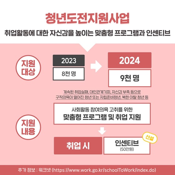 2024년 달라지는 청년일자리 정책