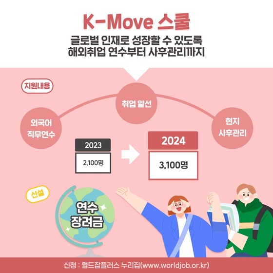 2024년 달라지는 청년일자리 정책