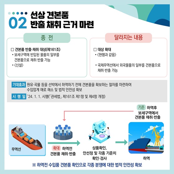 2024년 달라지는 관세행정!