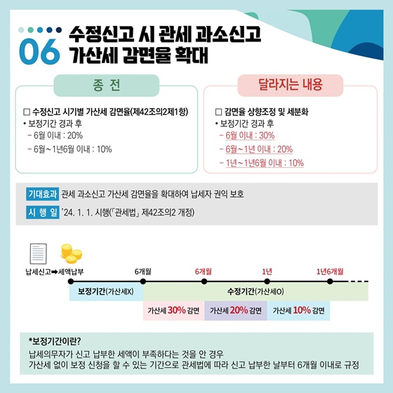 2024년 달라지는 관세행정!