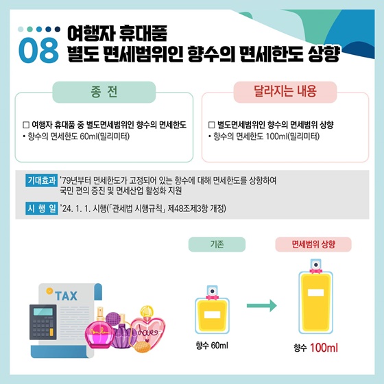 2024년 달라지는 관세행정!