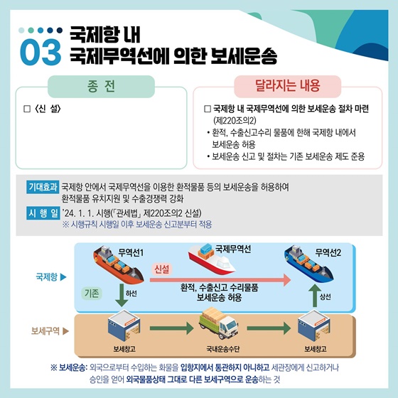 2024년 달라지는 관세행정!