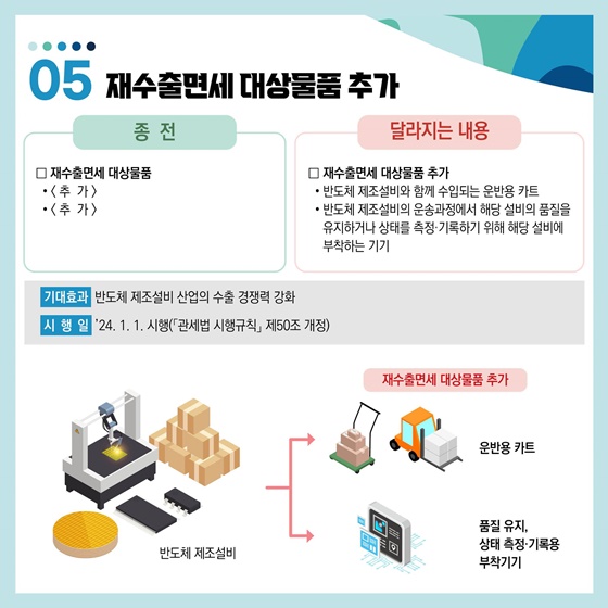 2024년 달라지는 관세행정!