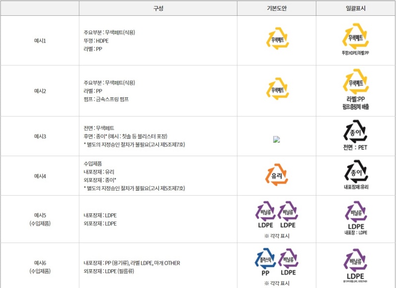 분리배출표시도안.(출처=한국환경공단 누리집)