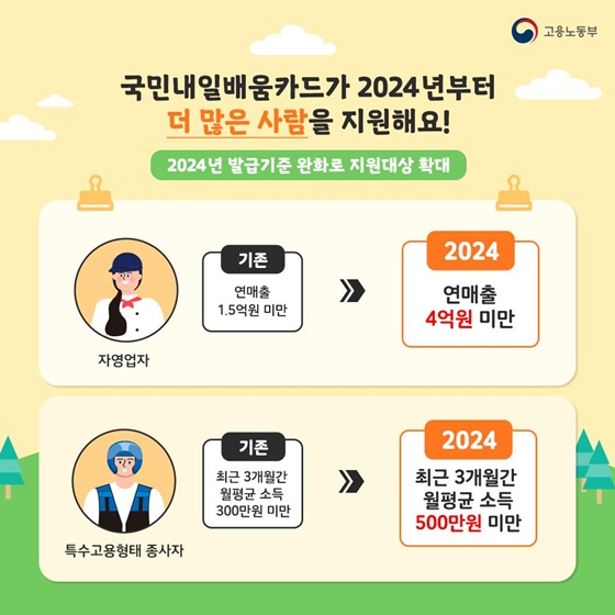 2024년 달라진 국민내일배움카드