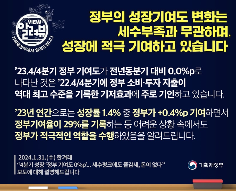 기재부 “정부의 성장기여도 변화는 세수부족과 무관”